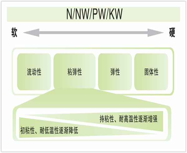 KOYOBOND低VOC/低氣味膠帶產(chǎn)品性能概覽&應(yīng)用案例